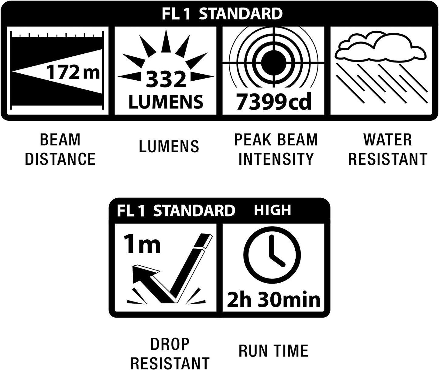 MAGLITE Mini Pro LED Flashlight 2-Cell AA Combo Pack, Blue #SP2P11C